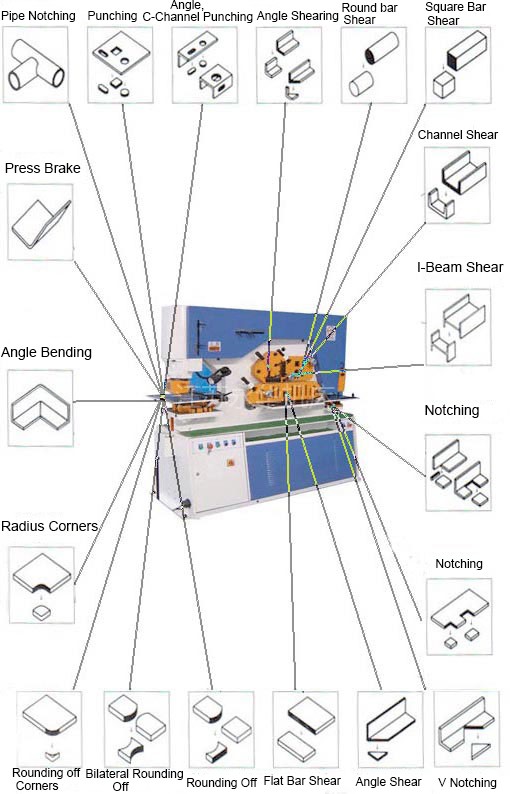 110 Ton Metal Sheet Press Corner Cutting Hydraulic Ironworker Machine 110-тонний гідравлічний верстат для кутового різання листового металу