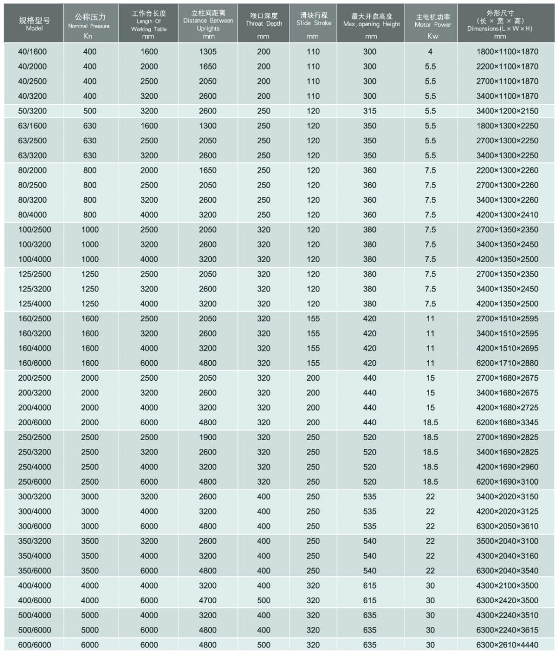 Wc67y / Wc67k Normal Cnc Hydraulic Press Brake Wc67y / Wc67k Звичайний гідравлічний прес з ЧПУ