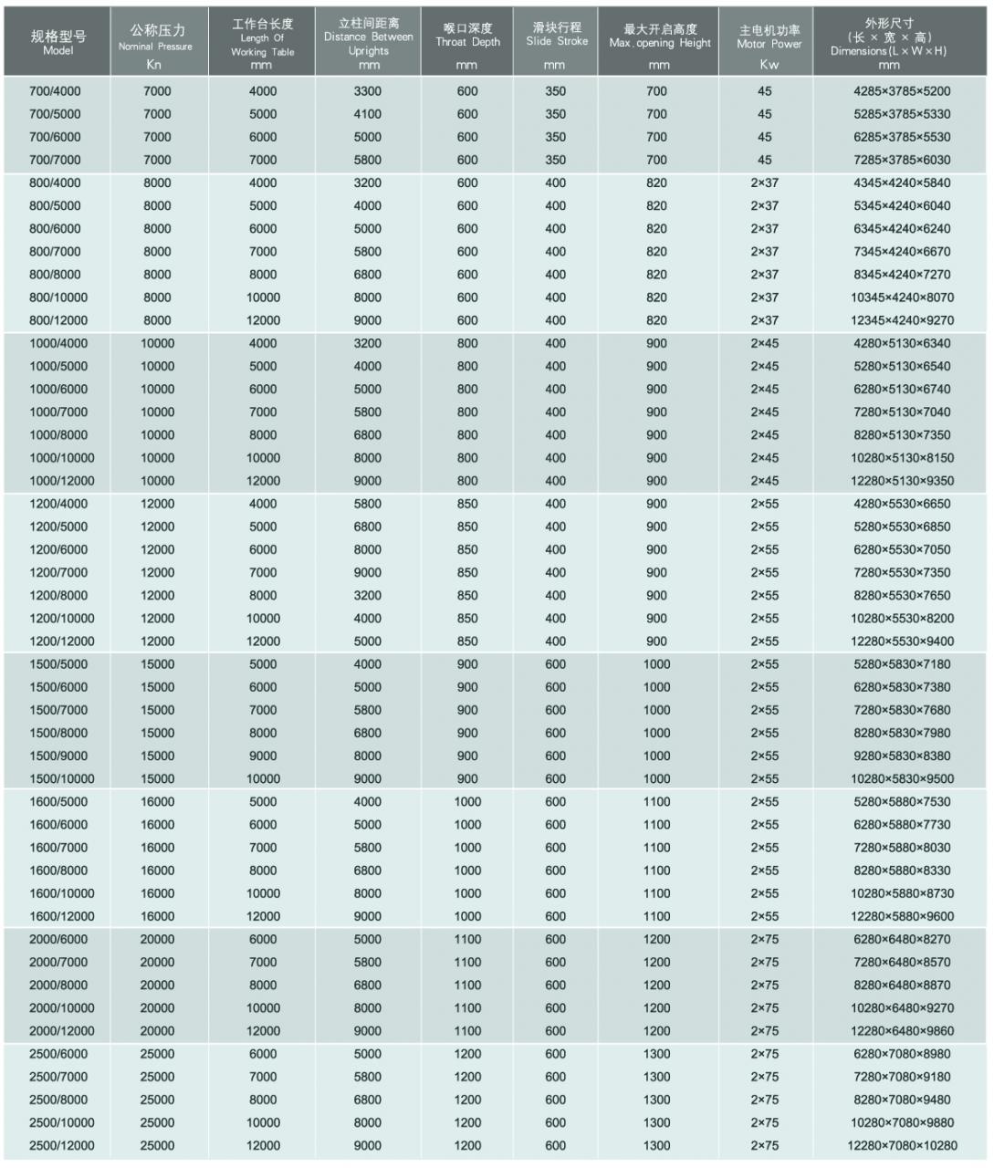 Wc67y / Wc67k Normal Cnc Hydraulic Press Brake Wc67y / Wc67k Звичайний гідравлічний прес з ЧПУ