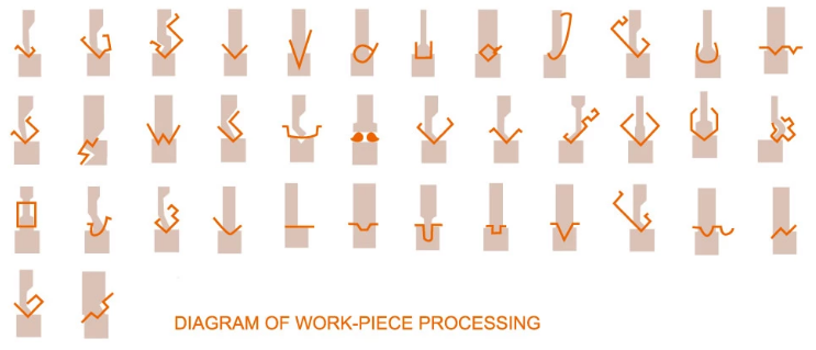 Wc67y / Wc67k Normal Cnc Hydraulic Press Brake Wc67y / Wc67k Звичайний гідравлічний прес з ЧПУ